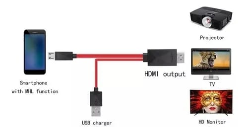 DUPLICADOR DE IMAGEN DESDE TU CELULAR AL TV - CABLE 💥💚 📺